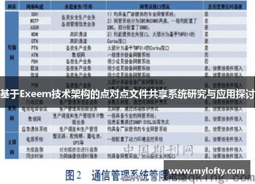 基于Exeem技术架构的点对点文件共享系统研究与应用探讨